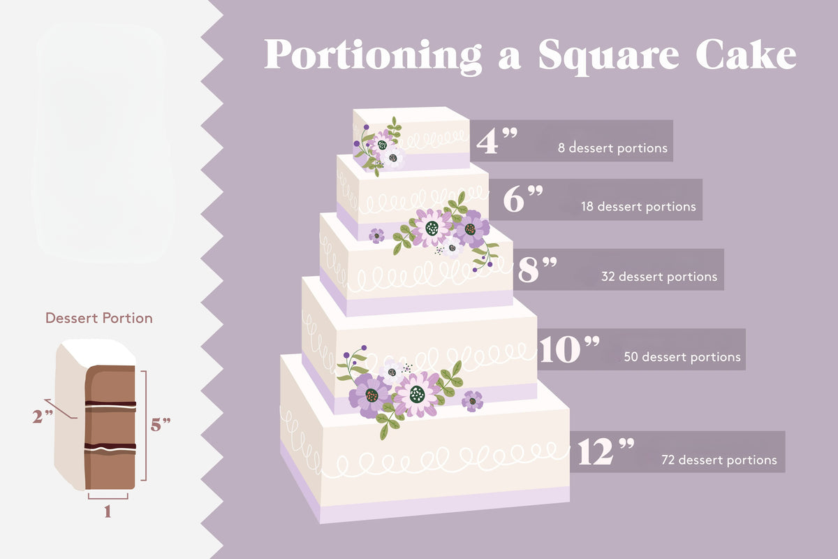 Small Rectangular Cake Size Cake Size Guide by Cake Secret Find the Perfect Cake Size for Every Oc